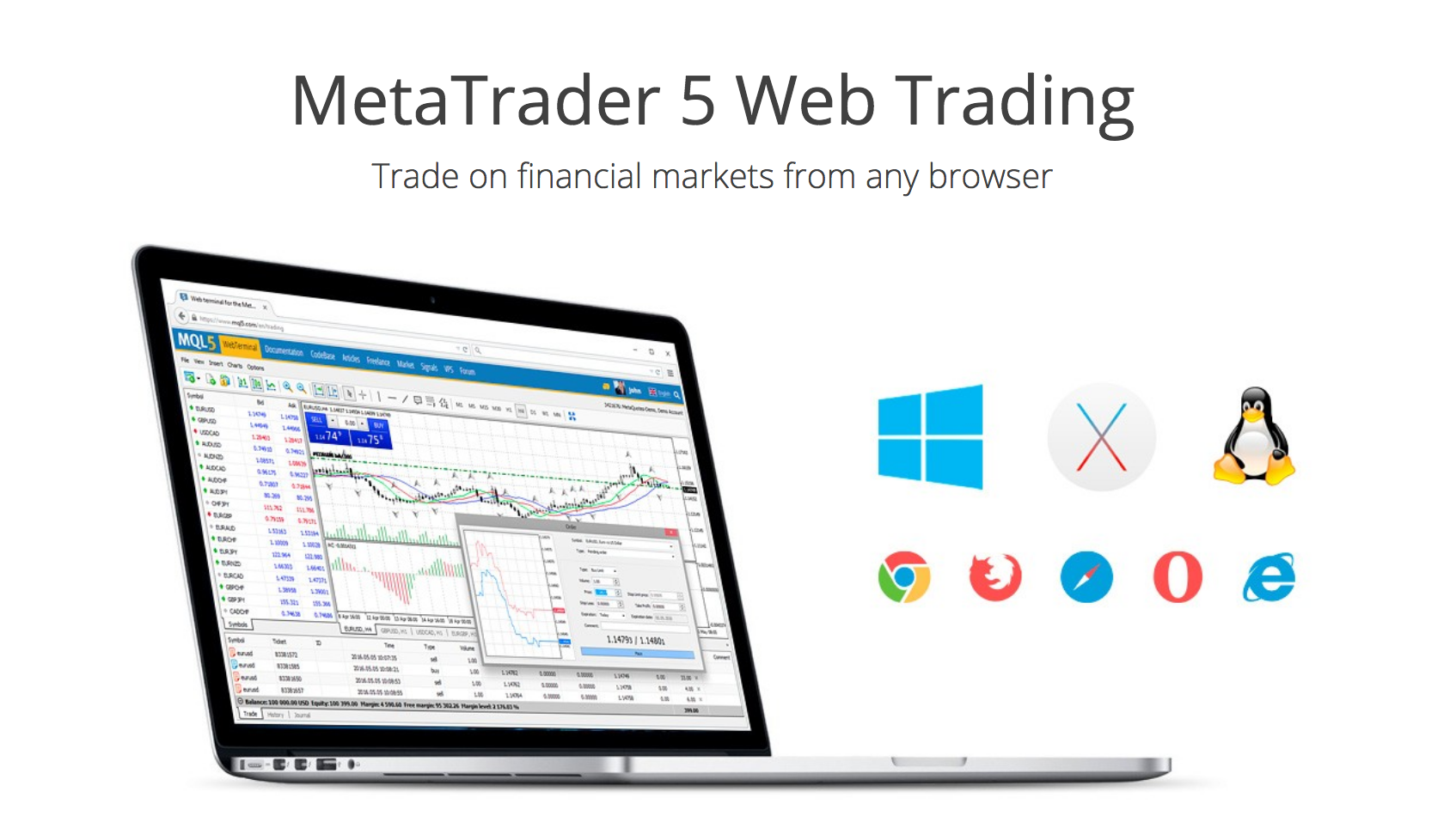 Forex Broker | MetaTrader 5