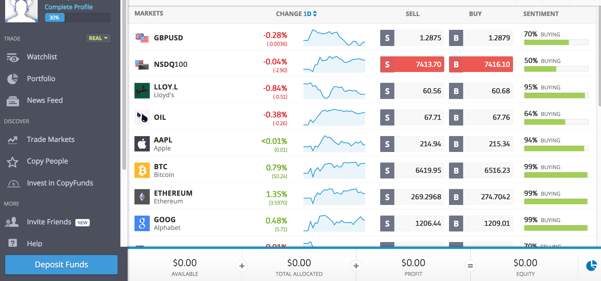 Social Trading Platform Etoro How To Save Set Default ...