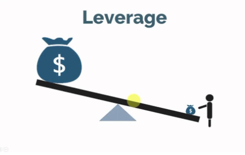 Forex Broker | What is Leverage? – A Beginner's Guide